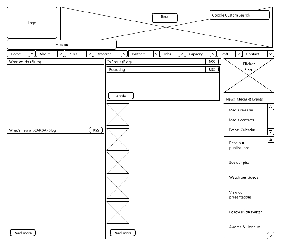 Hompage Facelift Wireframe